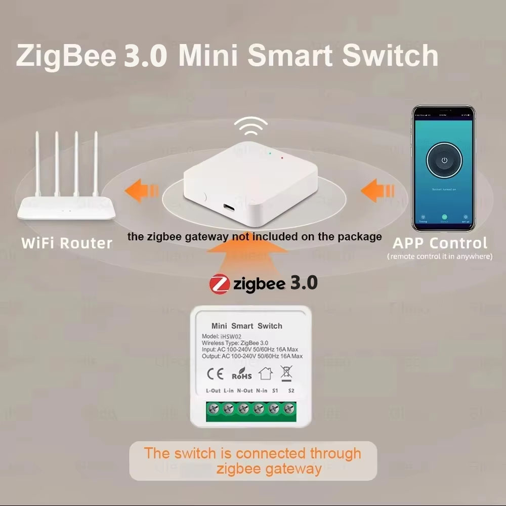 Interruptor Inteligente WiFi T - Smart Relay Tuya avaliação e preço