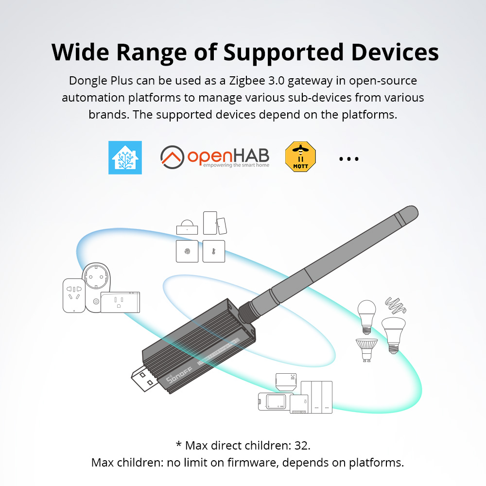 SONOFF Zigbee 3.0 USB Dongle P - Sonoff avaliação e preço