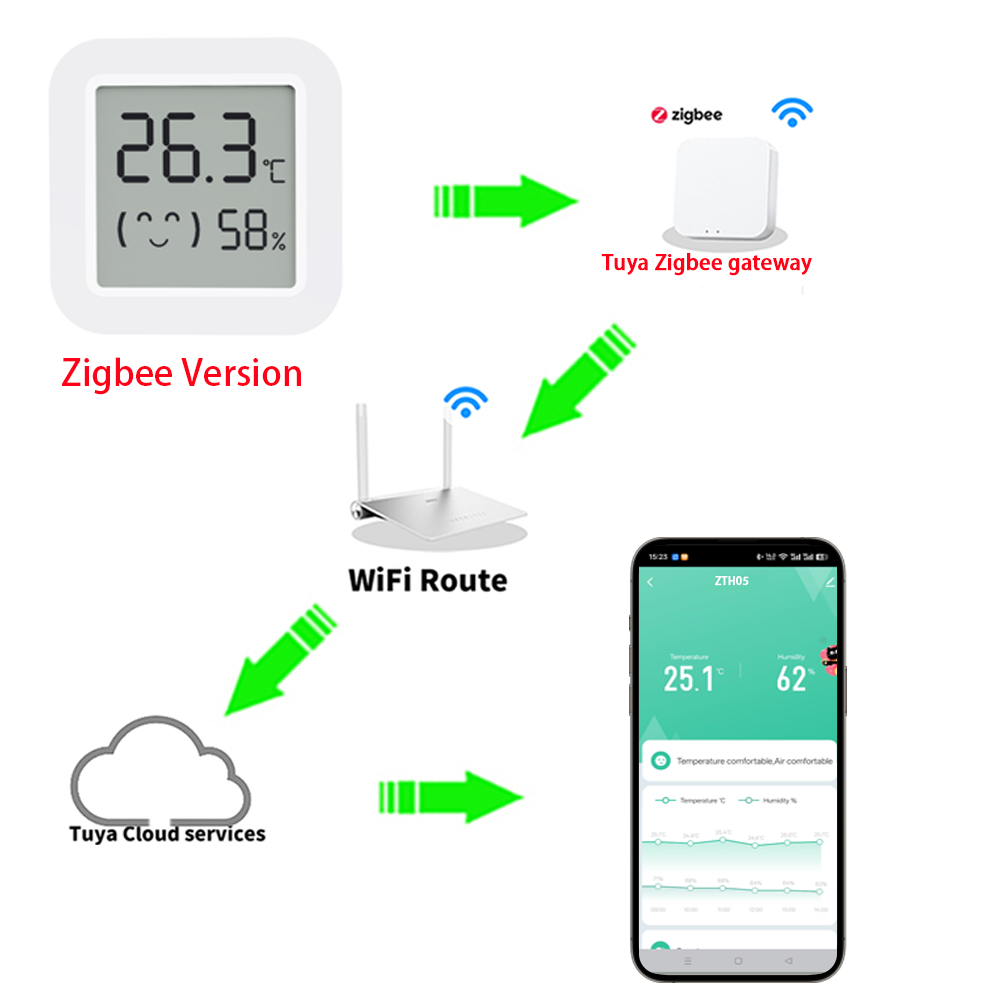 Sensor de Temperatura e Umidad - Tuya Smart avaliação e preço